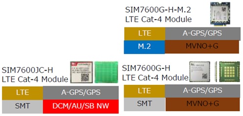 LTECat4モジュール