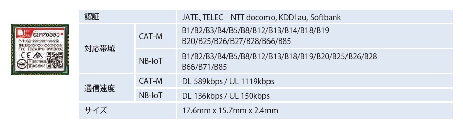 LTECat4モジュール