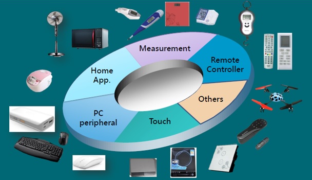 ARM-MCU