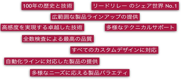 リードリレーセンサー製品カテゴリー