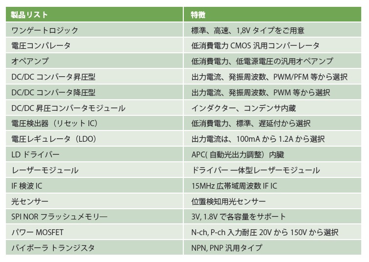 製品リスト